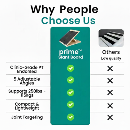 prime™ Slant Board